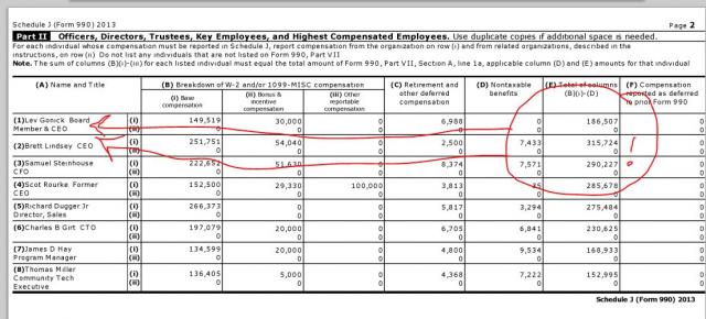 OneCommunity Non-profit scam - salaries