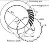 bevel gear math 