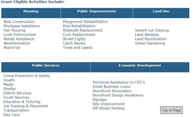 Uses for CDBG funds