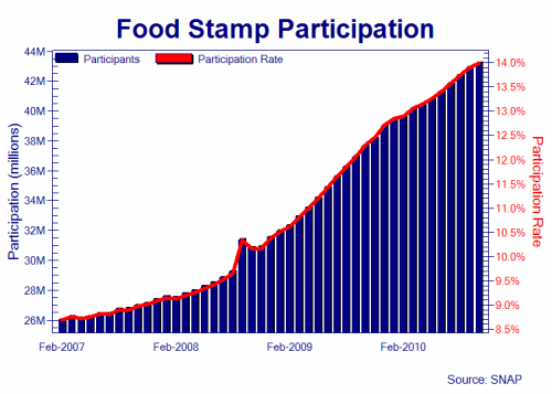 food-stamps_0.png