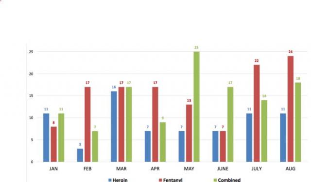 Heroin and fent deaths in Cuyahoga County 