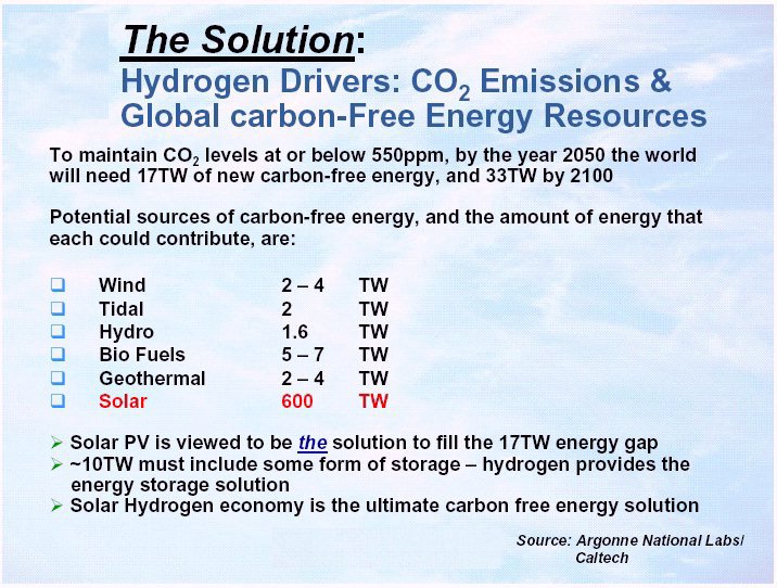 A Chart Of Future Green Energy Resources